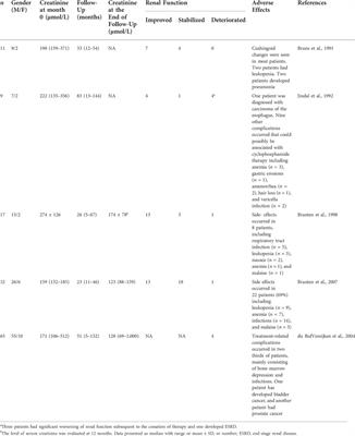 Rituximab in patients with membranous nephropathy and kidney insufficiency